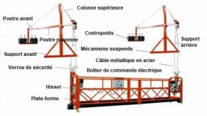 Lire la suite à propos de l’article Plate Forme Suspendue Electrique (Aluminum)