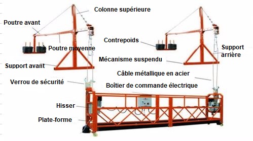 Lire la suite à propos de l’article Plate Forme Suspendue Electrique (Aluminum)