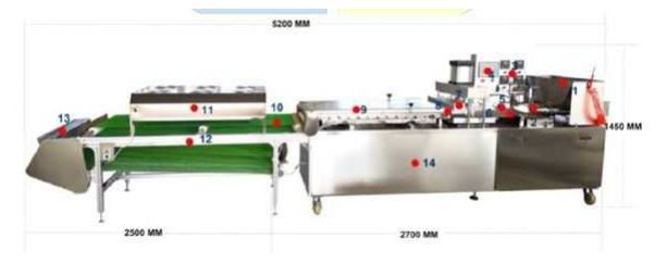 You are currently viewing Machine Automatique De Fabrication Des Tortillas  :