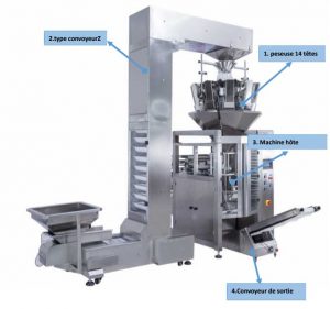 Lire la suite à propos de l’article Machine de conditionnement des fruits secs