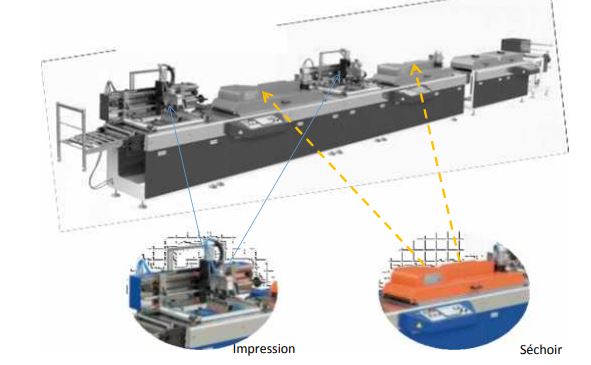 Lire la suite à propos de l’article Machine De sérigraphie Deux Couleurs: